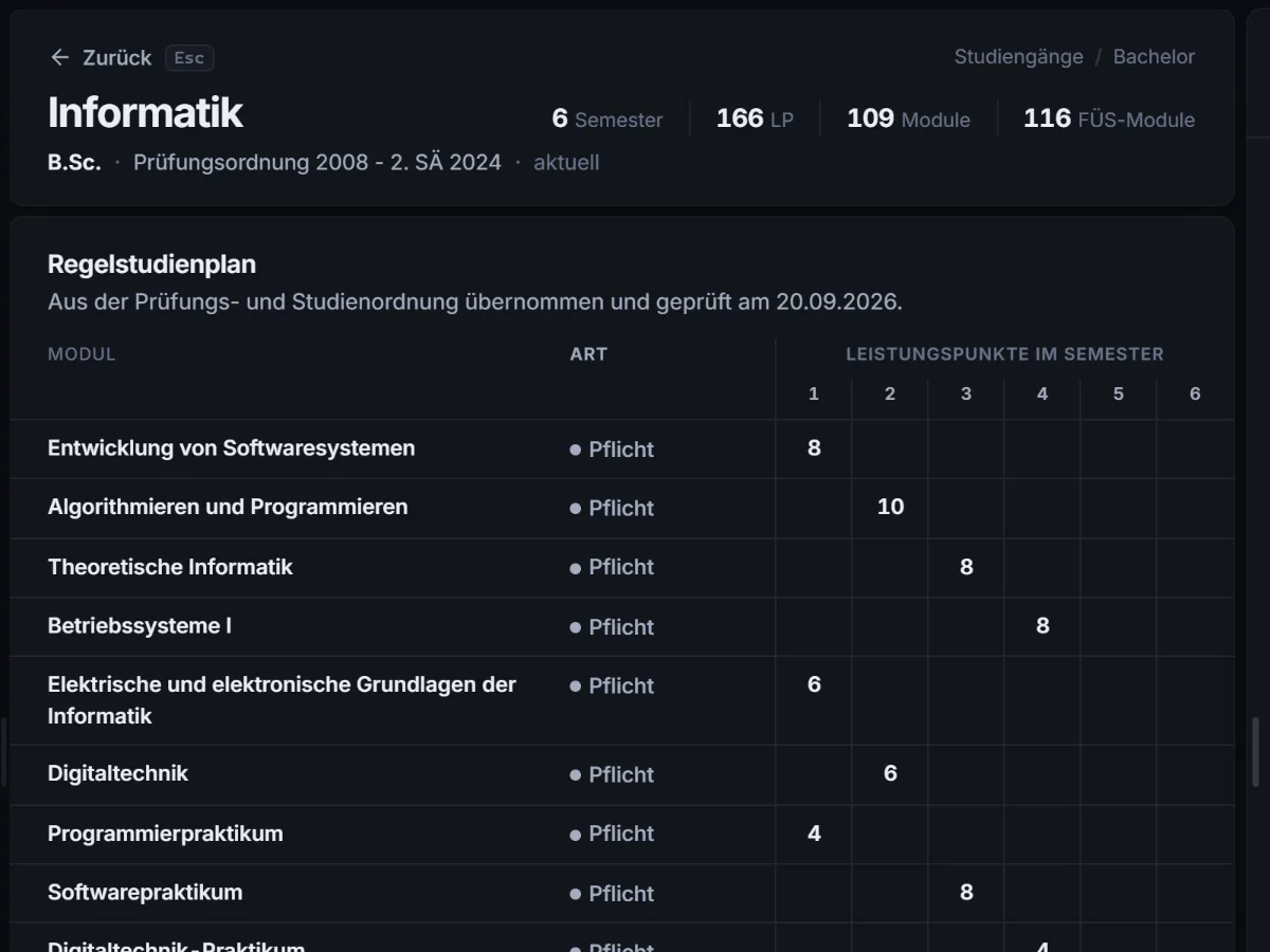 Der Regelstudienplan von Informatik B.Sc. als Matrix: Module mal Semester, mit Pflicht und Wahlpflicht