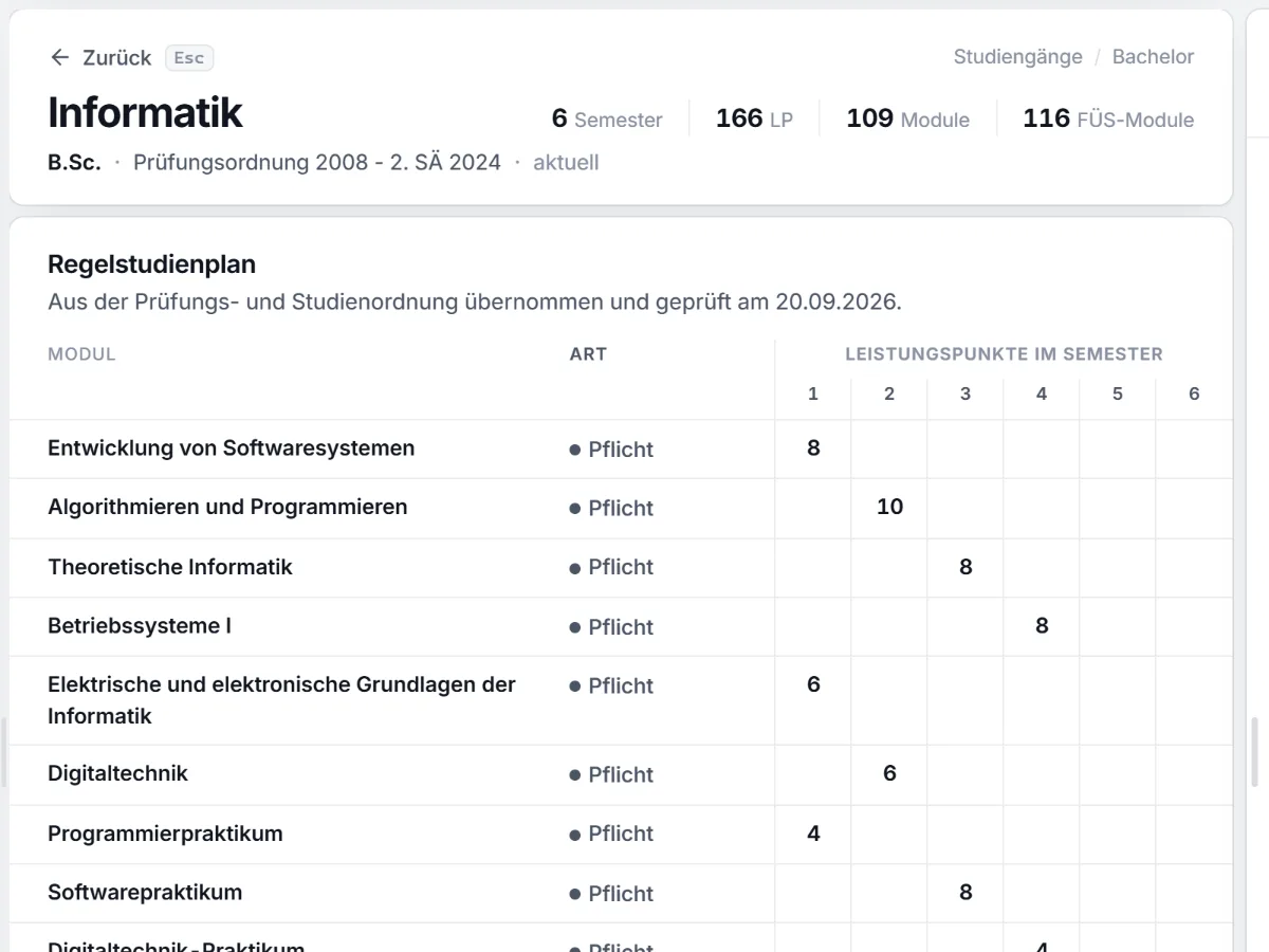Der Regelstudienplan von Informatik B.Sc. als Matrix: Module mal Semester, mit Pflicht und Wahlpflicht